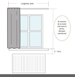 Tip de sistem de prindere