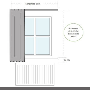Tip de sistem de prindere
